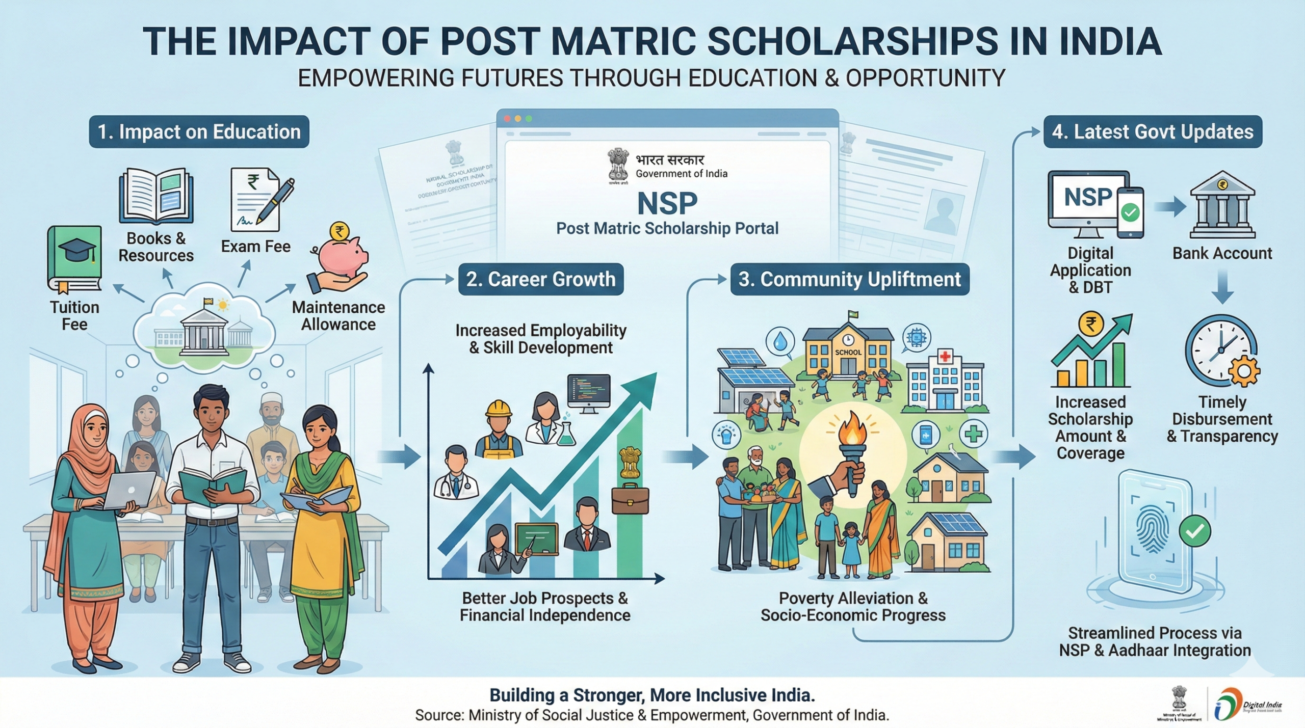 Why Post Matric Scholarships Are Crucial for Students CONFIRMSCHOLARSHIP